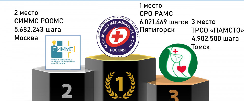 Молодежный совет РАМС подвел итоги всероссийской акции “Шаг к жизни”