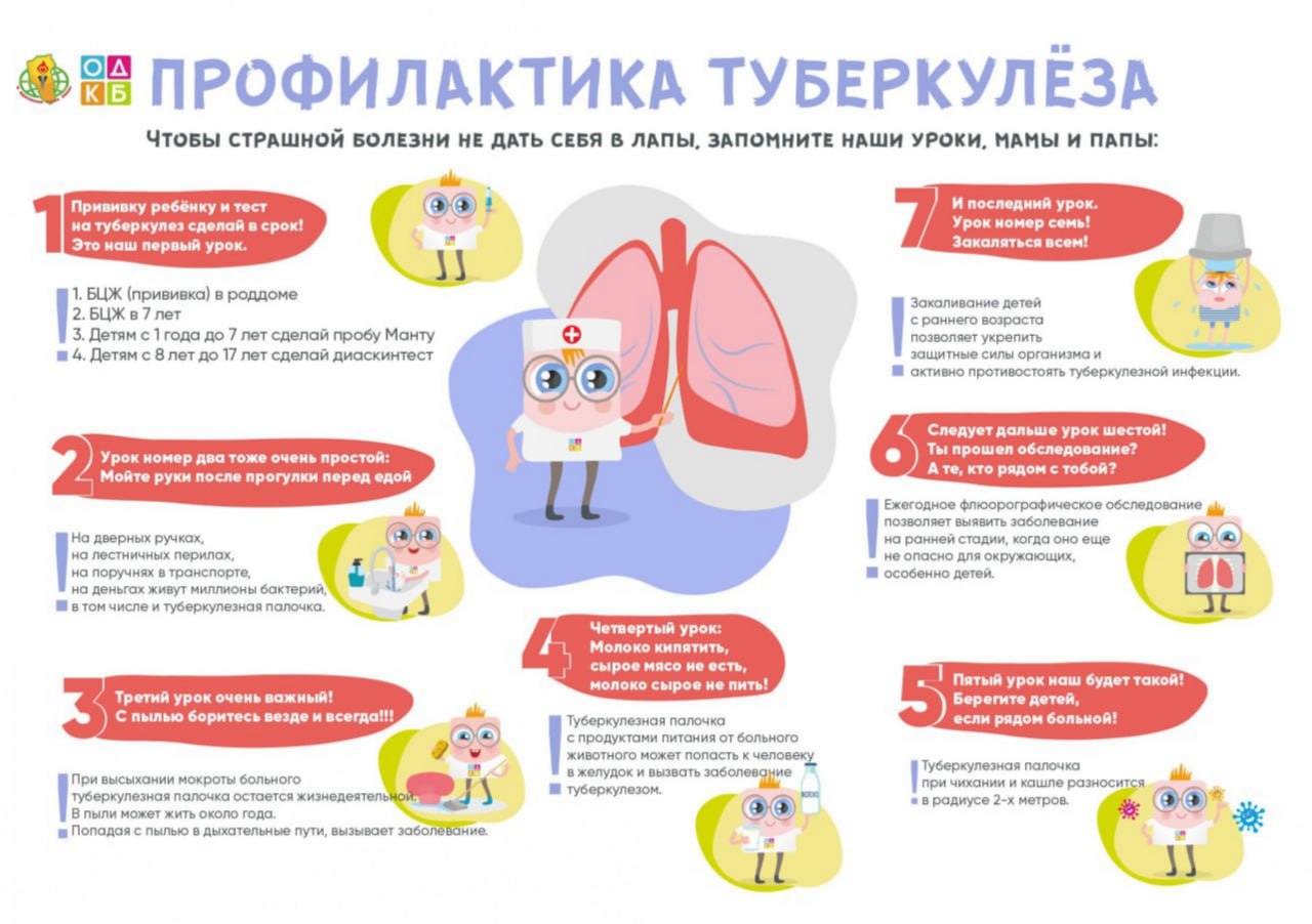 Всемирный день борьбы с ТБ в Кузбассе отметили конкурсом плакатов