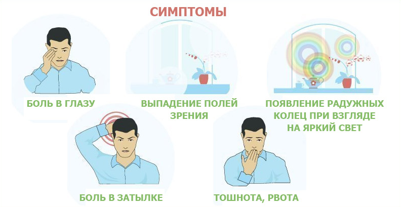 6 марта 2025 года – Всемирный день борьбы с глаукомой